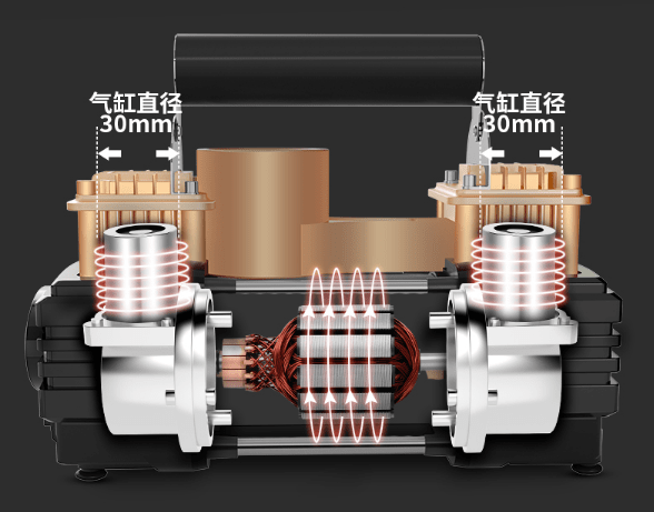 Bơm lốp mini 2 xi lanh  cho ô tô